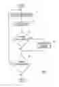 Fig. 04 - Coalescing operation for query processing