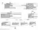 Fig. 01 - MODELING AND VISUALIZING LEVEL-BASED HIERARCHIES