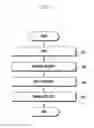 Fig. 04 - Method and apparatus for operating electronic device