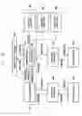 Fig. 40 - Method and apparatus for operating electronic device