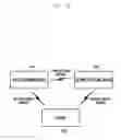 Fig. 43 - Method and apparatus for operating electronic device