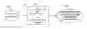 Fig. 01 - System and methods for interactive displays based on associations for machine-guided rule creation