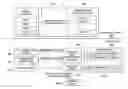 Fig. 01 - Identifying, categorizing and recording a quality of an entity/resource association