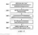 Fig. 04 - Identifying, categorizing and recording a quality of an entity/resource association