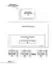 Fig. 02 - SCHEMALESS DATA ACCESS MANAGEMENT