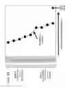 Fig. 28 - Interest profile of a user of a mobile application