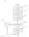 Fig. 01 - Access to network content