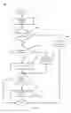 Fig. 07 - Access to network content