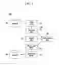 Fig. 02 - METHOD FOR CREATING TEMPLATE OF BUILDING COMPONENT, METHOD FOR CREATING PRIMITIVE, AND APPARATUS FOR MODELING BUILDING COMPONENT