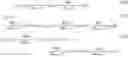 Fig. 17 - METHOD OF SIMULATING OUTPUT OF NONLINEAR DYNAMICAL SYSTEM IN AN EVENT DRIVEN WAY