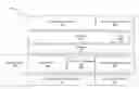 Fig. 01 - CAPACITY PLANNING SYSTEM