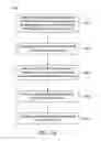 Fig. 23 - Characterizing cell using input waveform generation considering different circuit topologies