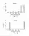 Fig. 13 - SYSTEMS AND METHODS OF SELECTING COMPOUNDS WITH REDUCED RISK OF CARDIOTOXICITY