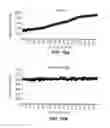 Fig. 15 - SYSTEMS AND METHODS OF SELECTING COMPOUNDS WITH REDUCED RISK OF CARDIOTOXICITY