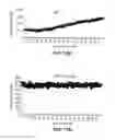 Fig. 16 - SYSTEMS AND METHODS OF SELECTING COMPOUNDS WITH REDUCED RISK OF CARDIOTOXICITY