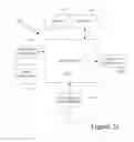 Fig. 24 - Sequence-centric scientific information management