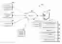 Fig. 01 - Decision Support From Disparate Clinical Sources