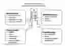 Fig. 01 - METHOD FOR CONDUCTING CLINICAL TRIALS BASED ON SUBSTANTIALLY CONTINUOUS MONITORING OF OBJECTIVE QUALITY OF LIFE FUNCTIONS