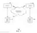 Fig. 02 - Application licensing using sync providers