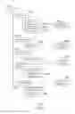 Fig. 10 - Application licensing using sync providers