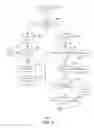 Fig. 12 - Application licensing using sync providers