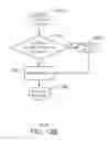Fig. 17 - Application licensing using sync providers