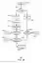 Fig. 19 - USER BASED LICENSING FOR APPLICATIONS