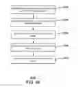 Fig. 32 - USER BASED LICENSING FOR APPLICATIONS