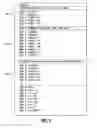 Fig. 07 - User authentication
