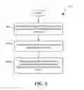 Fig. 07 - System and Method for Managing UEFI Secure Boot Certificates