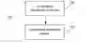 Fig. 01 - Security protection system and method