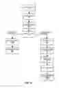Fig. 06 - Automating the creation and maintenance of policy compliant environments