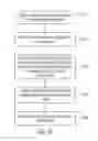 Fig. 32 - Method, system, and program for an improved enterprise spatial system