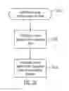 Fig. 33 - Method, system, and program for an improved enterprise spatial system