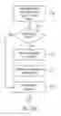 Fig. 40 - Method, system, and program for an improved enterprise spatial system