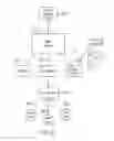 Fig. 69 - Method, system, and program for an improved enterprise spatial system