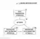 Fig. 01 - Secret sharing system, data distribution apparatus, distributed data transform apparatus, secret sharing method and program