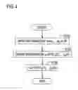 Fig. 05 - Secret sharing system, data distribution apparatus, distributed data transform apparatus, secret sharing method and program