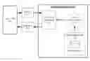 Fig. 01 - Techniques for in-app user data authorization