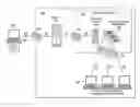 Fig. 01 - Provisioning transient-controlled secure environments for viewing sensitive data