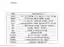 Fig. 09 - IMAGE GROUP TITLE ASSIGNING DEVICE, IMAGE GROUPING DEVICE, REPRESENTATIVE IMAGE DETERMINATION DEVICE FOR IMAGE GROUP, IMAGE DISPLAY DEVICE, CAMERA, AND IMAGE DISPLAY PROGRAM
