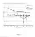 Fig. 20 - Simultaneous latency and rate coding for automatic error correction