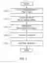 Fig. 03 - APPARATUS AND METHOD FOR EVALUATING GOALS OF CYBER-PHYSICAL SYSTEM