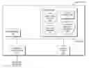 Fig. 01 - Cross-validation of a learning machine model across network devices
