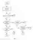 Fig. 04 - CREATING A TICKET TEMPLATE FOR AN EVENT