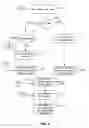 Fig. 05 - CREATING A TICKET TEMPLATE FOR AN EVENT