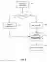 Fig. 07 - CREATING A TICKET TEMPLATE FOR AN EVENT
