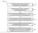 Fig. 01 - Calendar resource selection utility