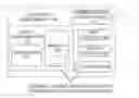 Fig. 01 - Calendaring between user profiles
