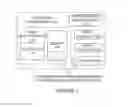 Fig. 02 - Calendaring between user profiles